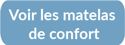 Voir les matelas de confort